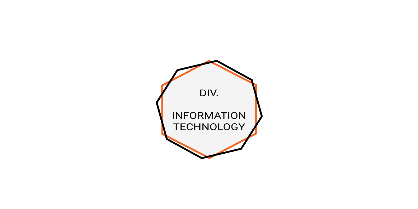 Div.  Information Technology