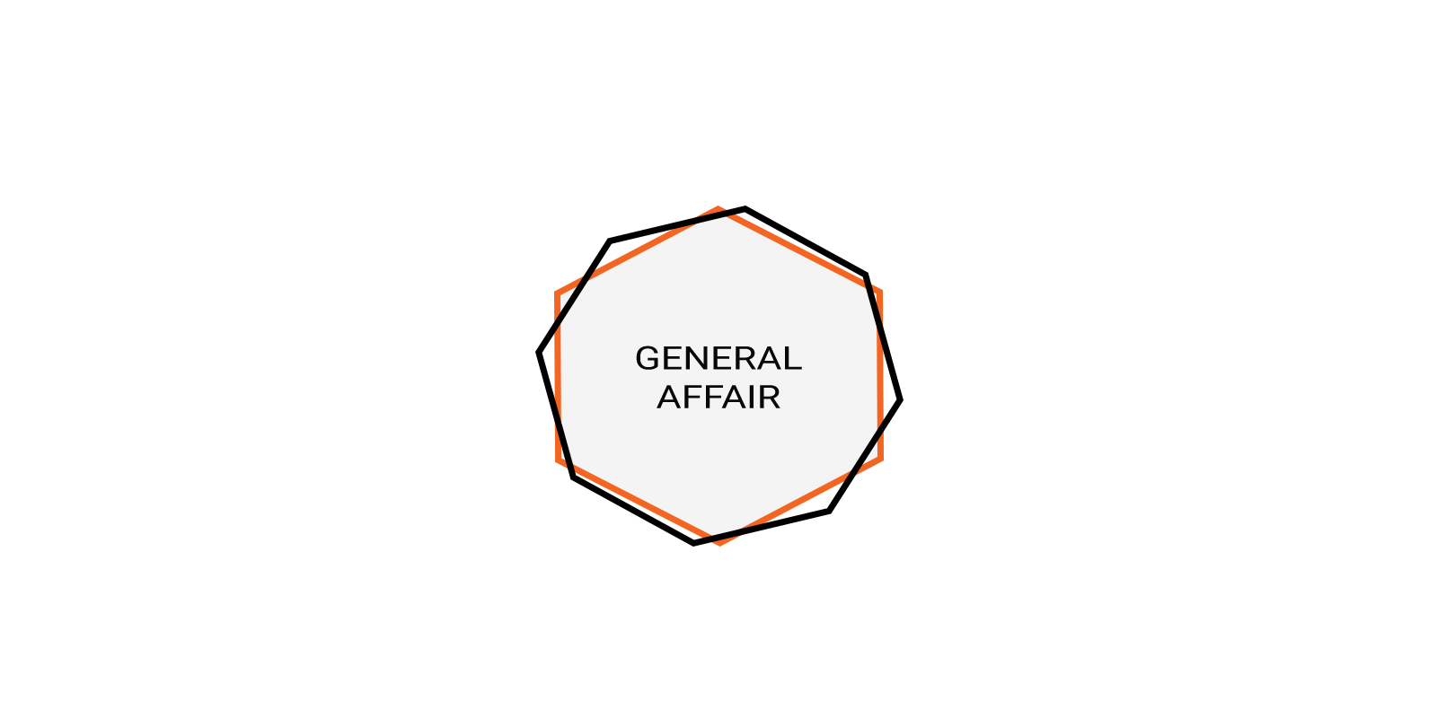 General Affair